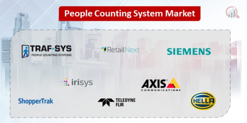 People counting system companies