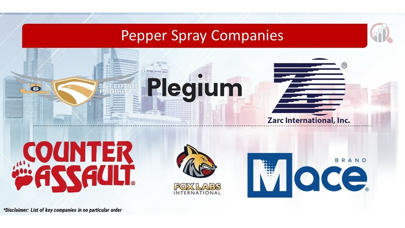 Pepper Spray Key Companies