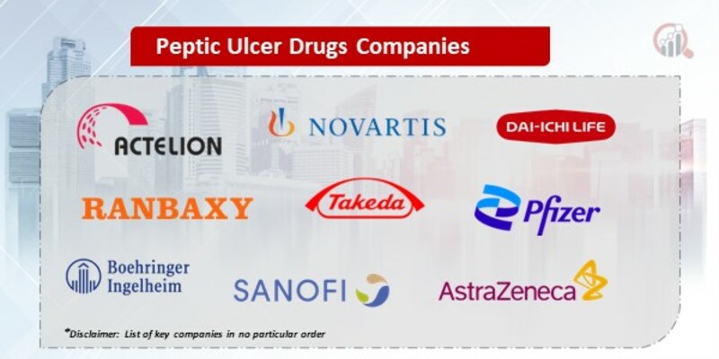 Peptic Ulcer Drugs Market