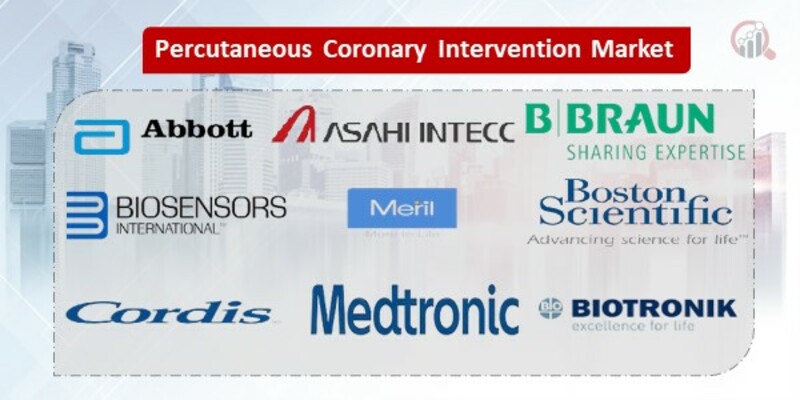Percutaneous Coronary Intervention Key Companies