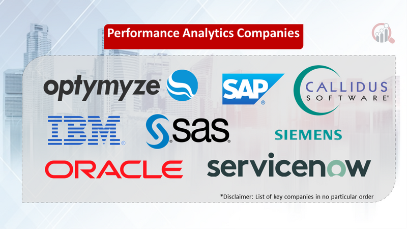 Performance Analytics companies 2024