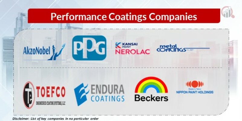 Performance Coatings Key Companies
