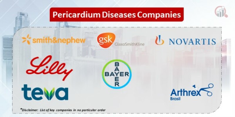 Pericardium Diseases Key Companies