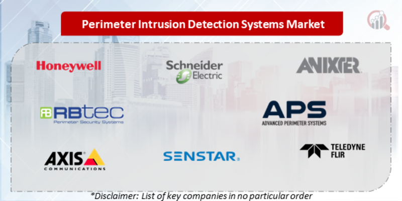 Perimeter Intrusion Detection Systems Companies