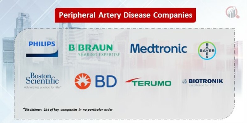 Peripheral Artery Disease Companies