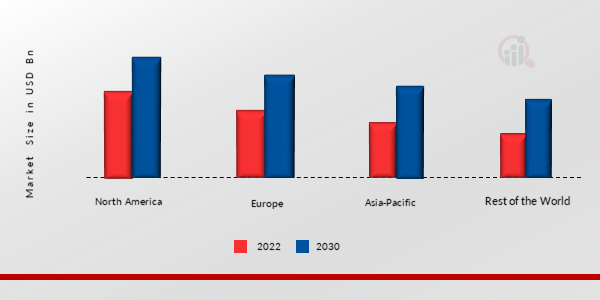 PERIPHERAL NEUROPATHY MARKET SHARE (%) BY REGION 2023