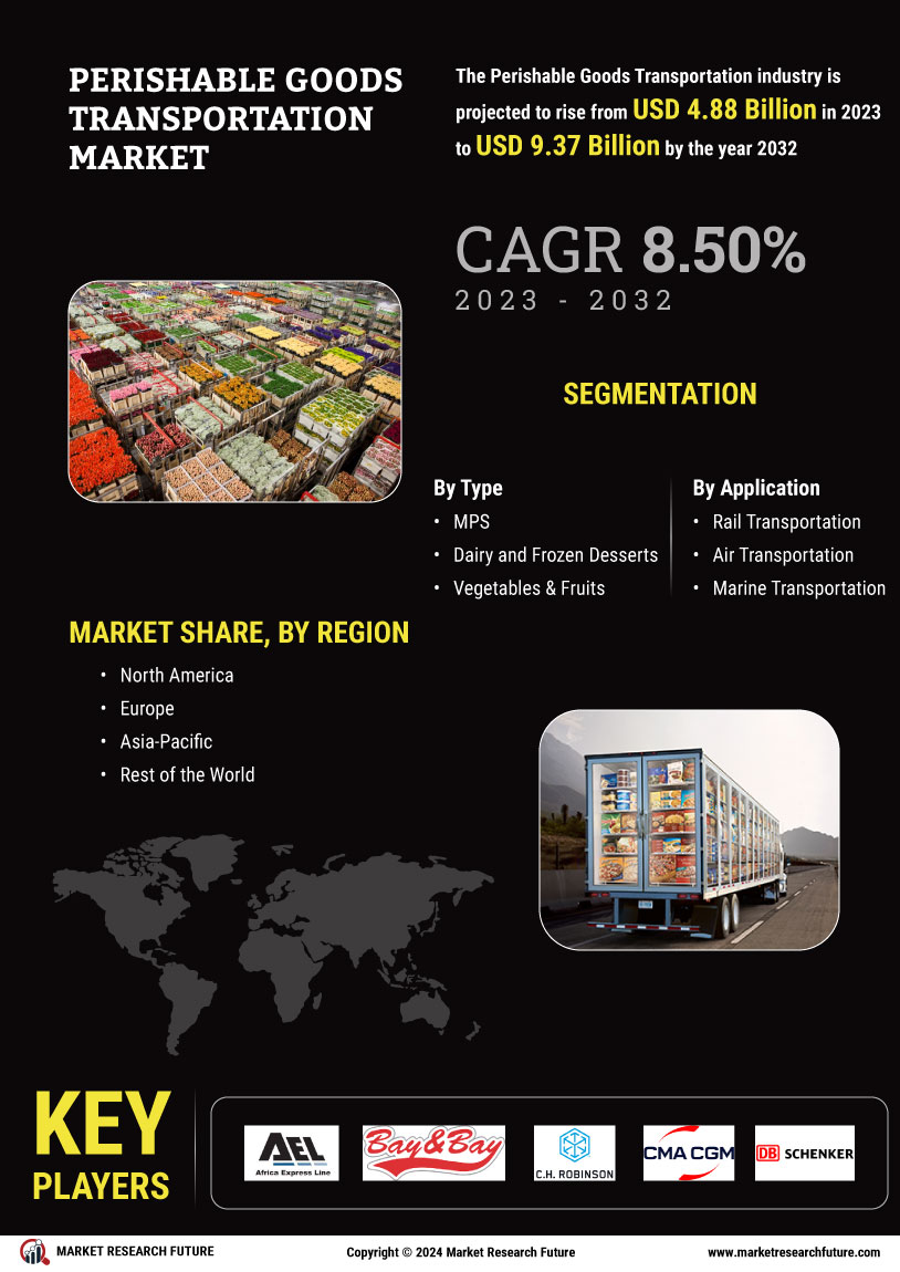 Perishable Goods Transportation Market 
