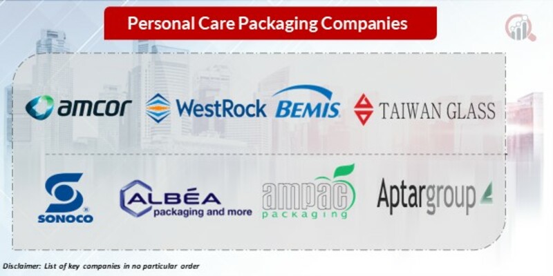Personal care packaging Key Companies