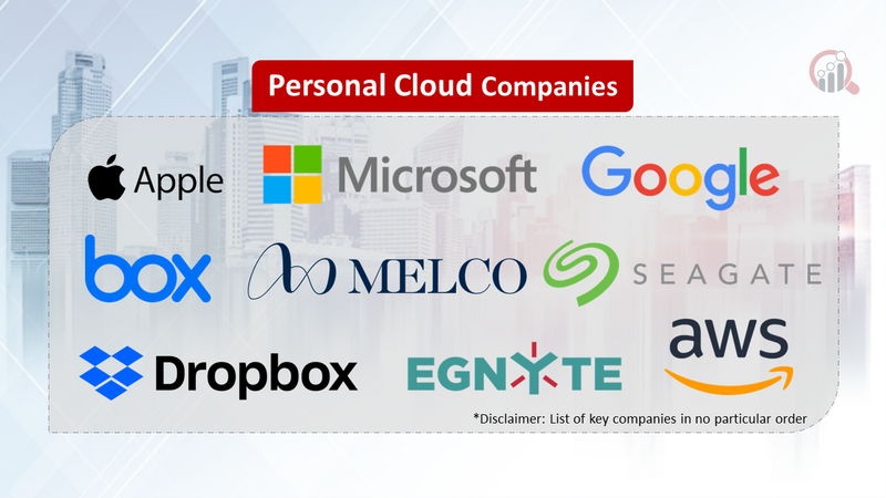 Personal Cloud Companies