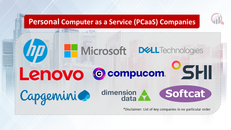 Personal Computer as a Service (PCaaS) Companies