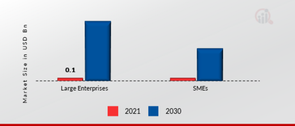 Personal Computer as a Service (PCaaS) Market by Deployment, 2021 & 2030