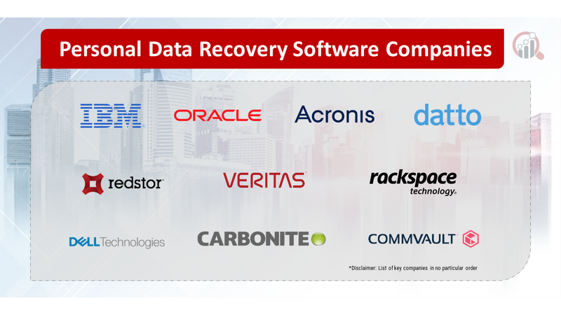 Personal Data Recovery Software companies