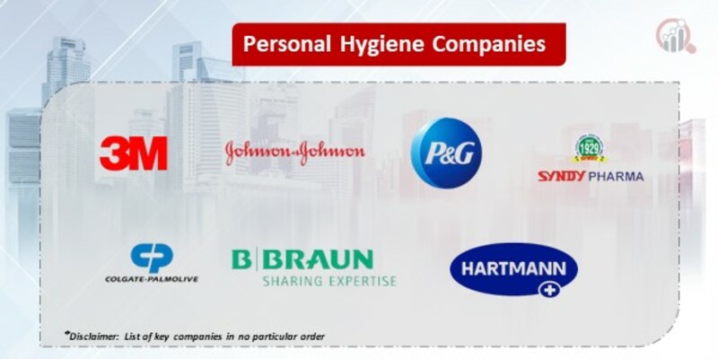 Personal Hygiene  Key Companies
