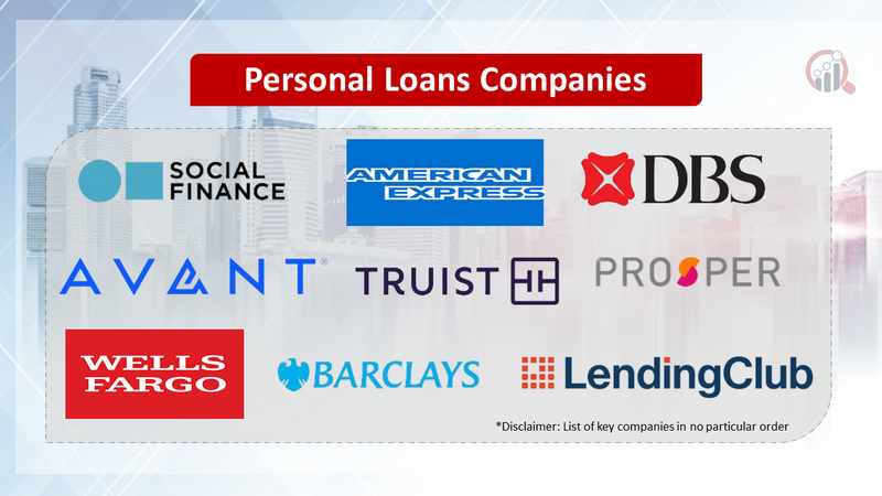 Personal Loans Companies