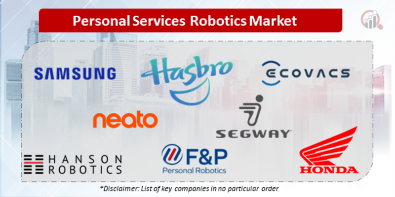 Personal Services Robotics Companies