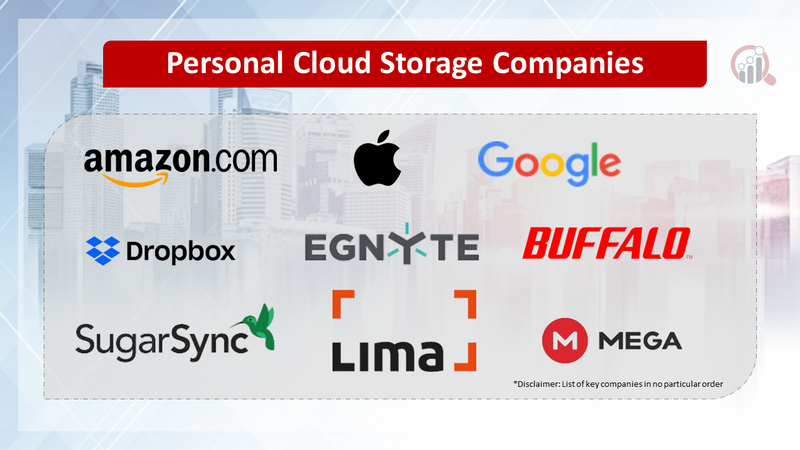Personal cloud storage companies