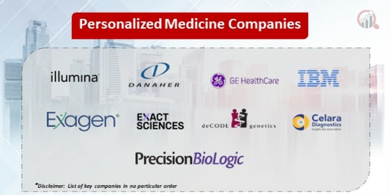 Personalized Medicine Key Companies