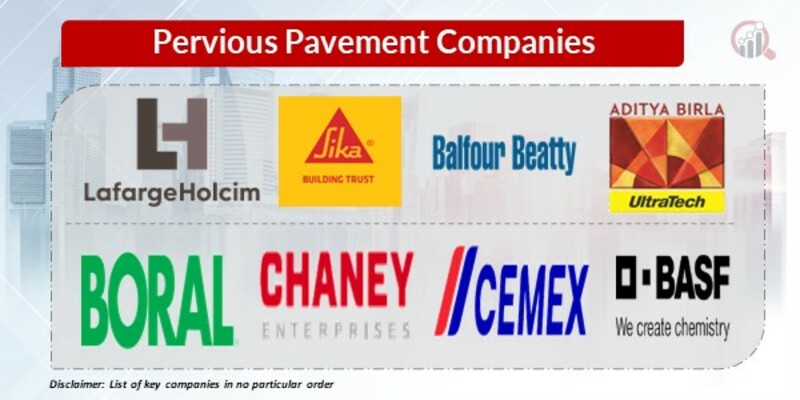 Pervious Pavement Key Companies
