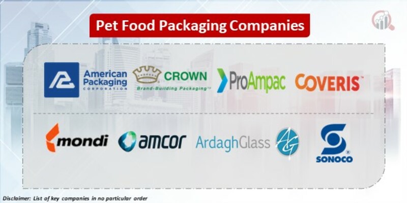 Pet Food Packaging Key Companies