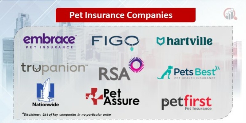 Pet Insurance Key Companies