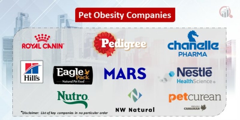 Pet Obesity Key Companies