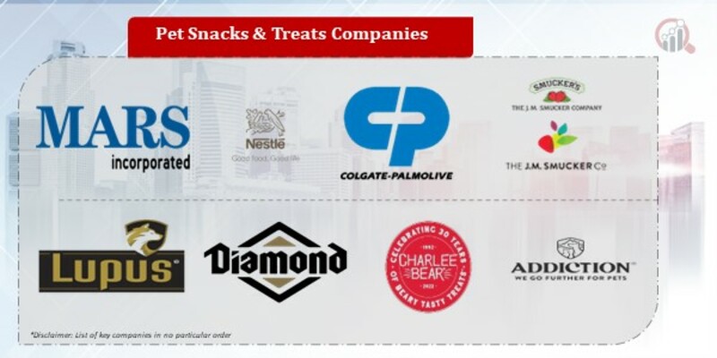 Pet Snacks & Treats Companies.jpg