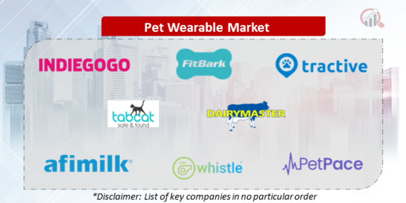Pet Wearable Companies