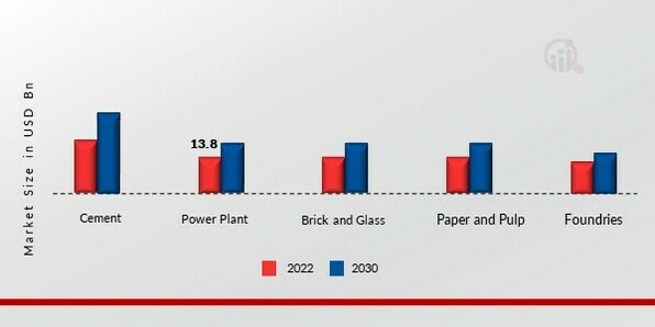 Petroleum Coke Market, by Application, 2021 & 2030