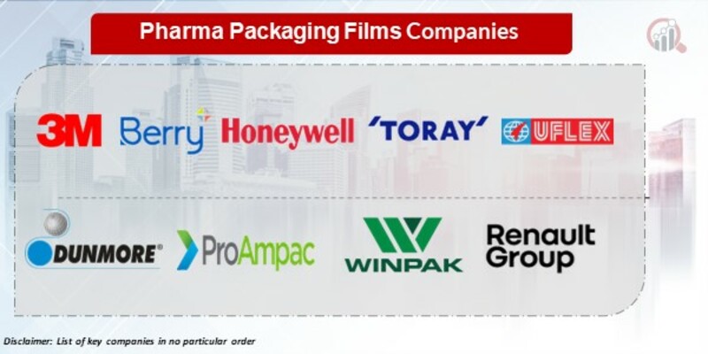 Pharma packaging films Key Companies