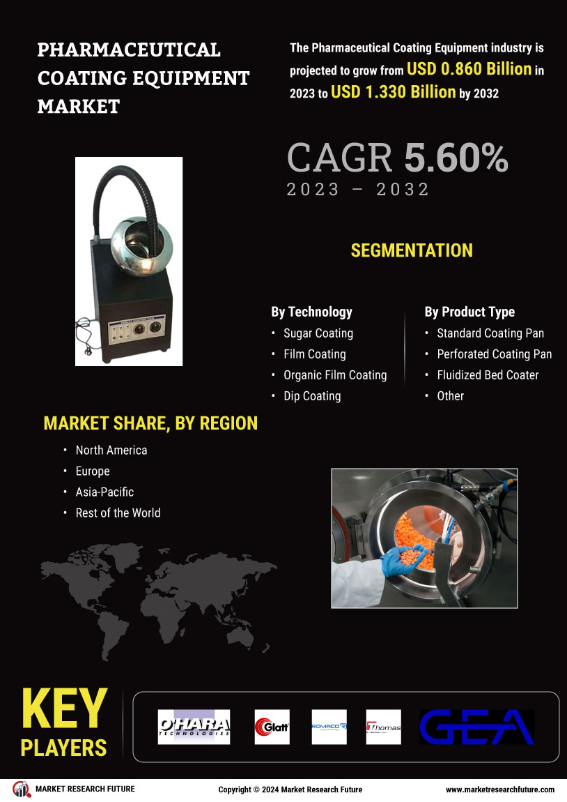 Pharmaceutical Coating Equipment Market
