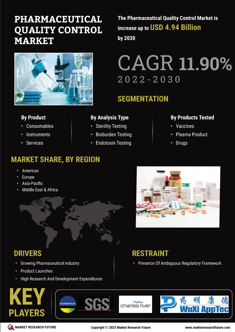 Pharmaceutical Quality Control Market