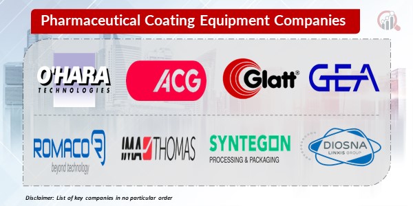 pharmaceutical coating equipment Key Companies