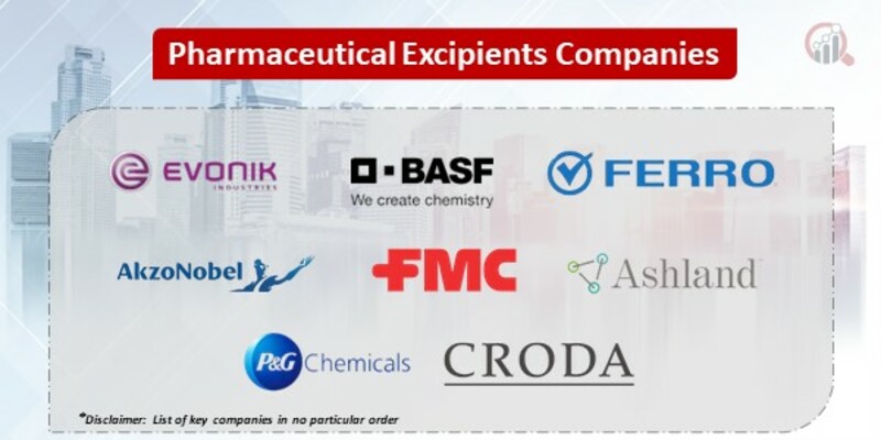Pharmaceutical Excipients Key Companies