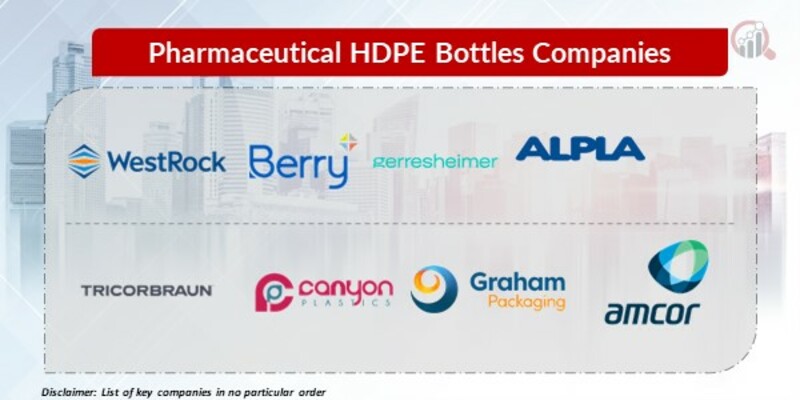 Pharmaceutical HDPE Bottles Key Companies