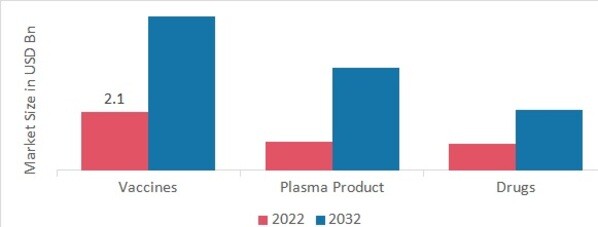 Pharmaceutical Quality Control Market, by Products Tested, 2022 & 2032