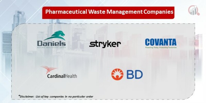 Pharmaceutical Waste Management Market