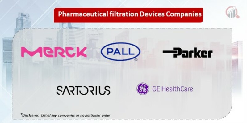 Pharmaceutical filtration devices Companies