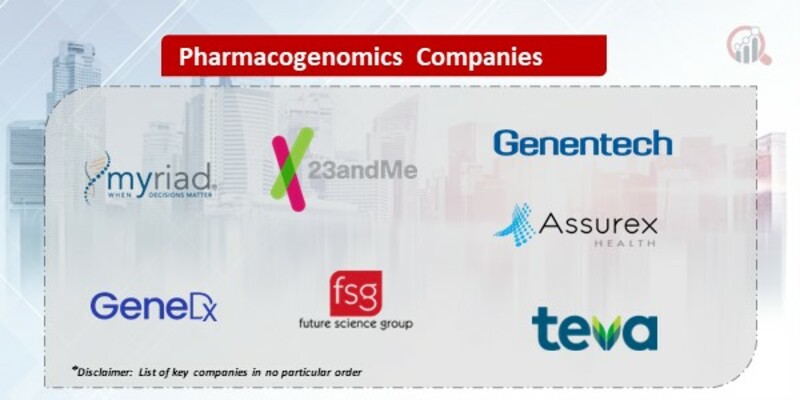 Pharmacogenomics Key Companies