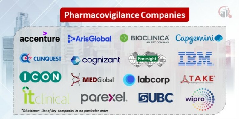 Pharmacovigilance Key Companies