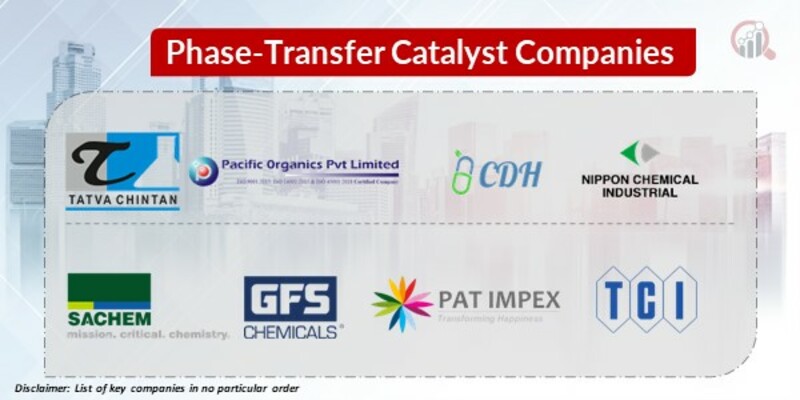 Phase-Transfer Catalyst Key Companies 