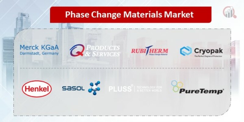 Phase Change Material Key Companies 