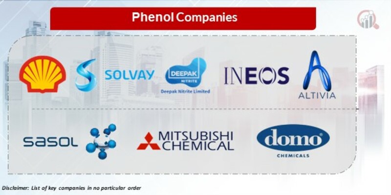 Phenol Key Companies