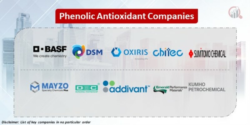 Phenolic Antioxidant Key Companies 