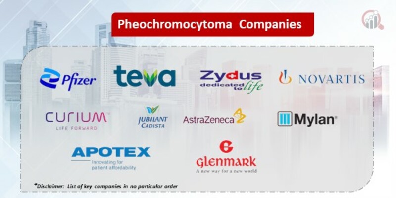 Pheochromocytoma  Key Companies