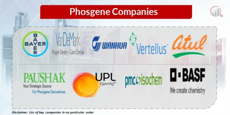 Phosgene Key Companies