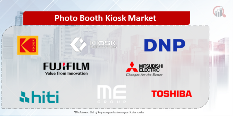 Photo Booth Kiosk Companies