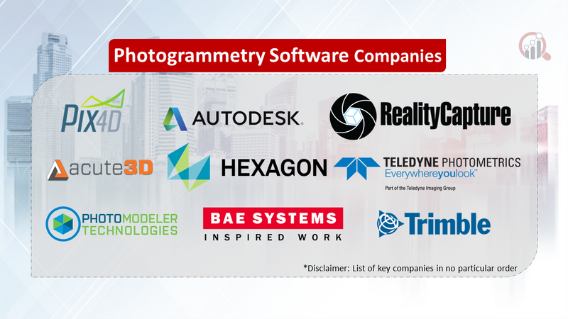Photogrammetry Software Companies