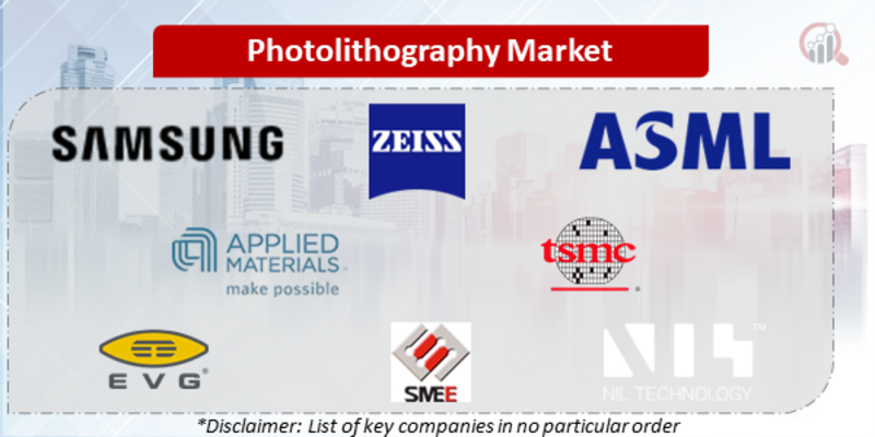 Photolithography Companies