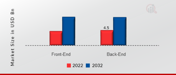 Photolithography Market, by Application, 2022 & 2032