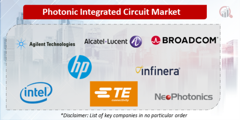 Photonic Integrated Circuit Companies